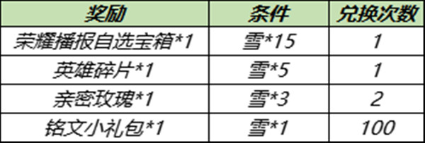 《王者荣耀》不停机更新维护公告介绍