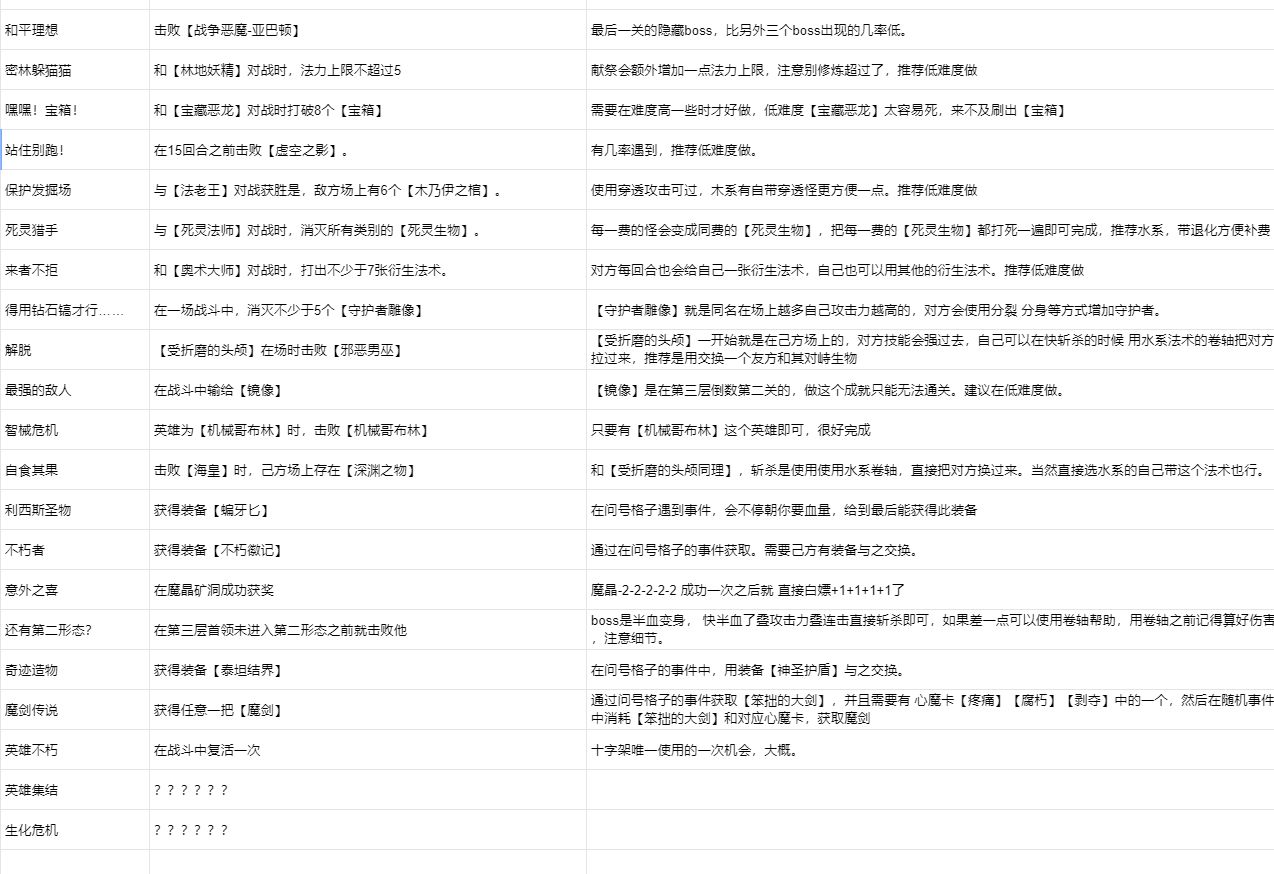 《恶魔秘境》隐藏成就完成攻略汇总