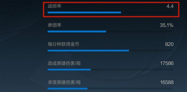 《英雄联盟手游》战损计算规则介绍