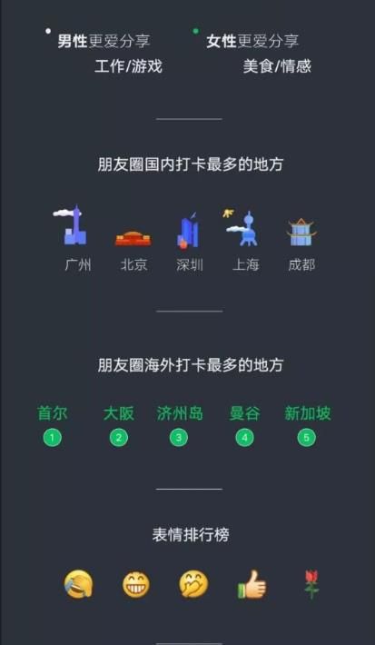 微信聊天记录分析报告查看方法介绍