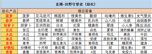 《绝对演绎》直播带货田野守望者答案分享