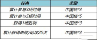 《王者荣耀》中国结换皮肤兑换方法介绍