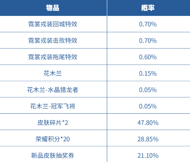 《王者荣耀》局内特效礼包活动分享