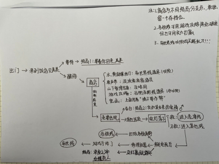 《少年的人间奇遇》奇遇彩蛋触发条件分享