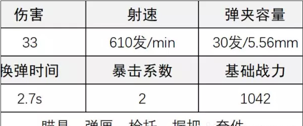 《超凡先锋》AK47步枪改装攻略