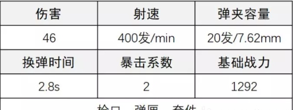 《超凡先锋》DMR14改装攻略