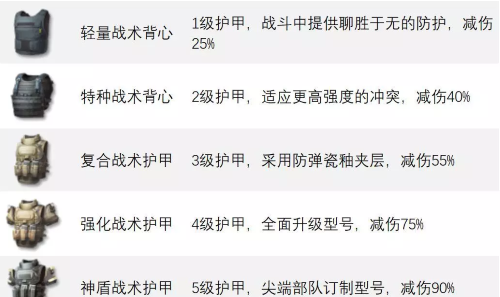 《超凡先锋》背心护甲属性介绍