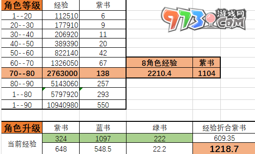 《崩坏星穹铁道》升80级所需经验介绍