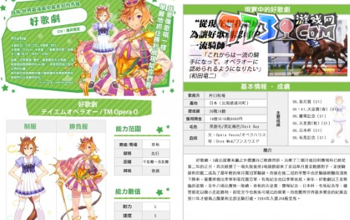 《闪耀优俊少女》好歌剧角色攻略