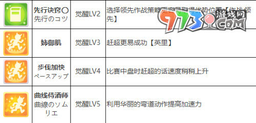 《闪耀优俊少女》气槽角色攻略