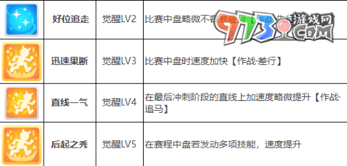 《闪耀优俊少女》玉藻十字角色攻略