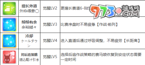 《闪耀优俊少女》琵琶晨光角色攻略