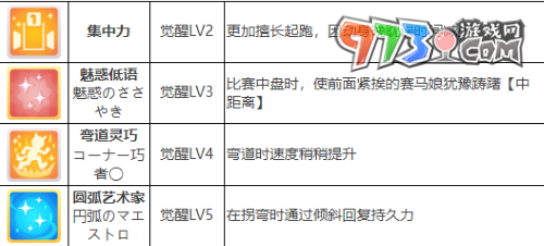 《闪耀优俊少女》重炮角色攻略