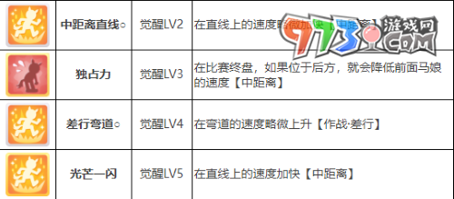 《闪耀优俊少女》荣进闪耀角色攻略