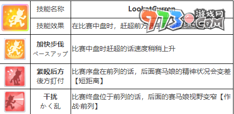 《闪耀优俊少女》真机伶角色攻略