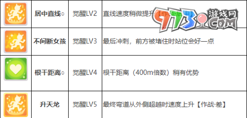 《闪耀优俊少女》川上公主角色攻略