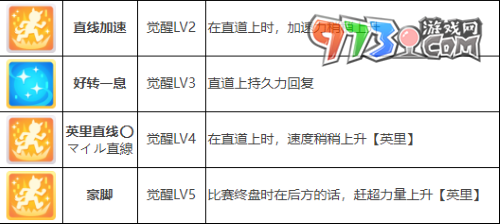 《闪耀优俊少女》伏特加角色攻略