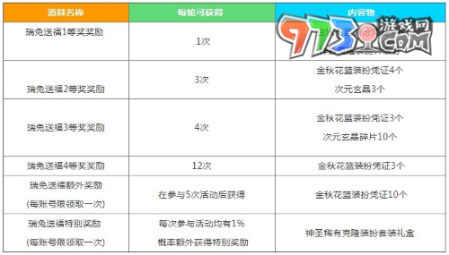 《DNF》2023中秋节礼包奖励介绍