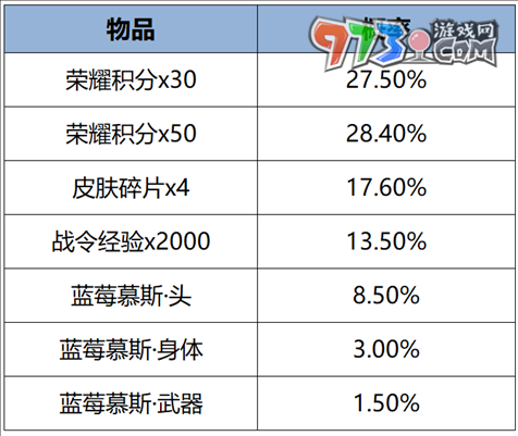 《王者荣耀》妲己女仆咖啡星元礼包返场时间