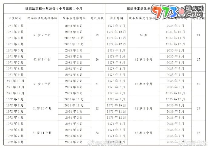 法定退休年龄查询渠道