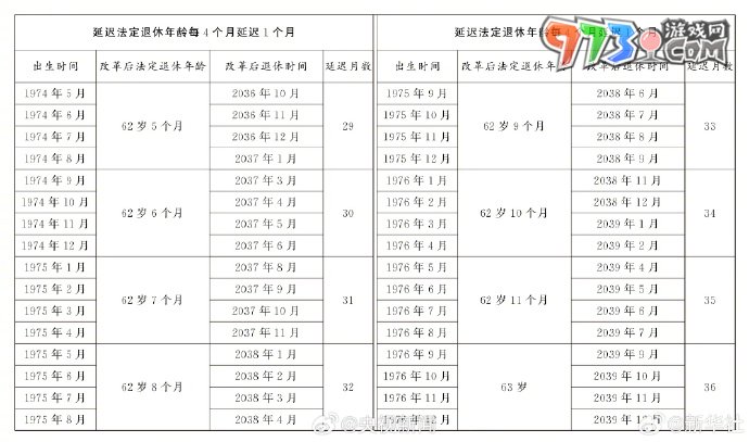 法定退休年龄查询渠道