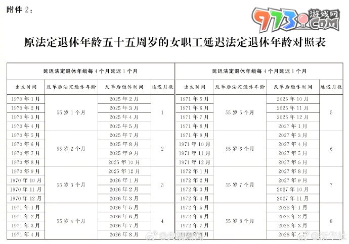 法定退休年龄查询渠道