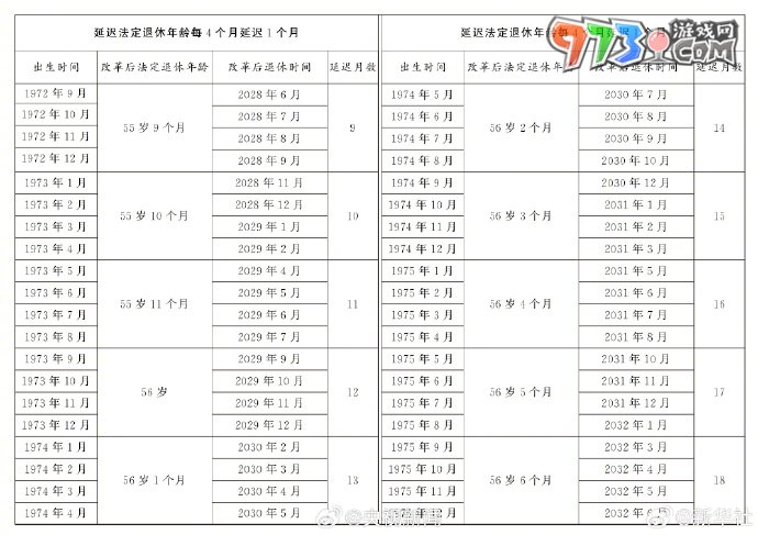 法定退休年龄查询渠道