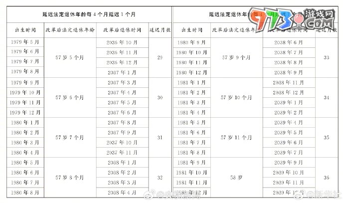 法定退休年龄查询渠道