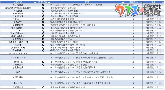 《崩坏星穹铁道》2.6全成就达成攻略大全