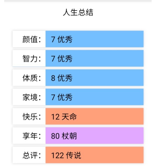 人生重开模拟器无敌版截图(2)