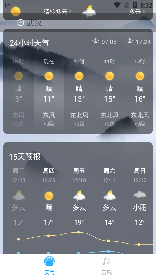音悦天气截图(4)