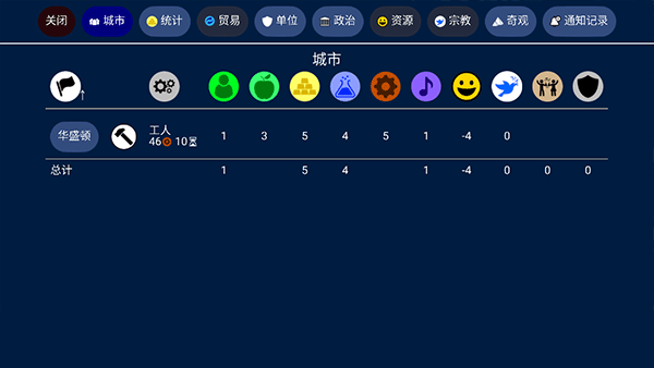 文明帝国中文最新正版截图(2)