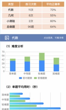 初中数学宝典截图(2)