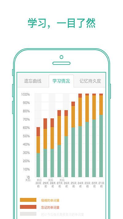 墨墨背单词最新版截图(1)