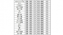 《英雄联盟手游》发布“演员”打击专项声明：最高封号 + 清榜 10 年