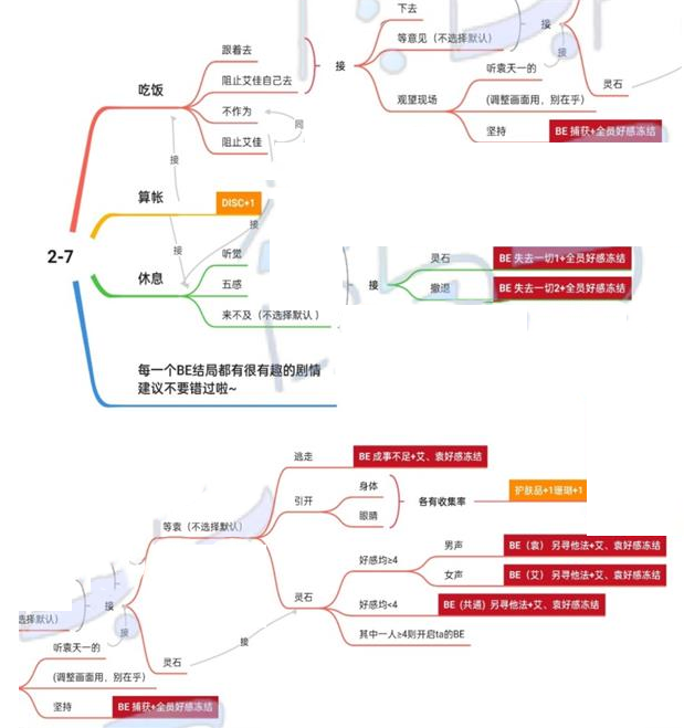 《筑梦公馆》2-7通关方法介绍