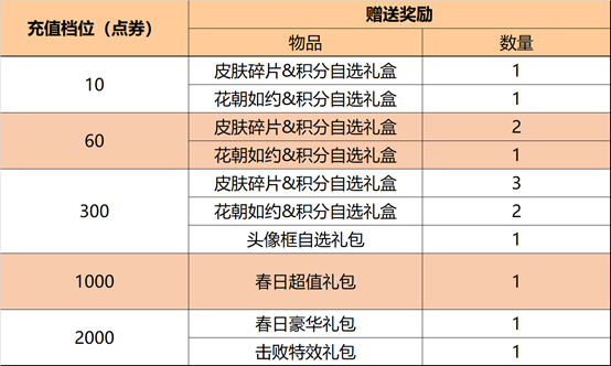 《王者荣耀》钻石语音获得方法