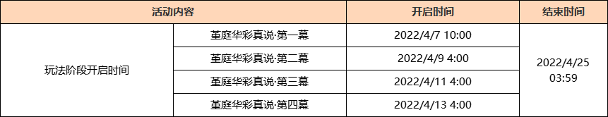 《原神》流风眷堇庭2.6版本堇庭华彩活动内容介绍