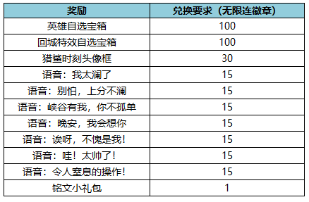 《王者荣耀》赏金猎手的礼物活动玩法奖励介绍