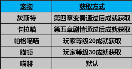 《纯白和弦》宠物选择推荐