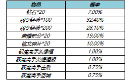 《王者荣耀》s17战令二期返场皮肤名单分享