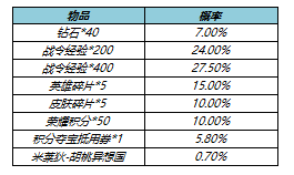 《王者荣耀》s23战令皮肤返场时间价格介绍