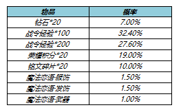 《王者荣耀》s23战令皮肤返场时间价格介绍