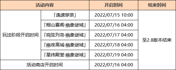 米哈游《原神》2.8版本今日上线，所有玩家可领600原石