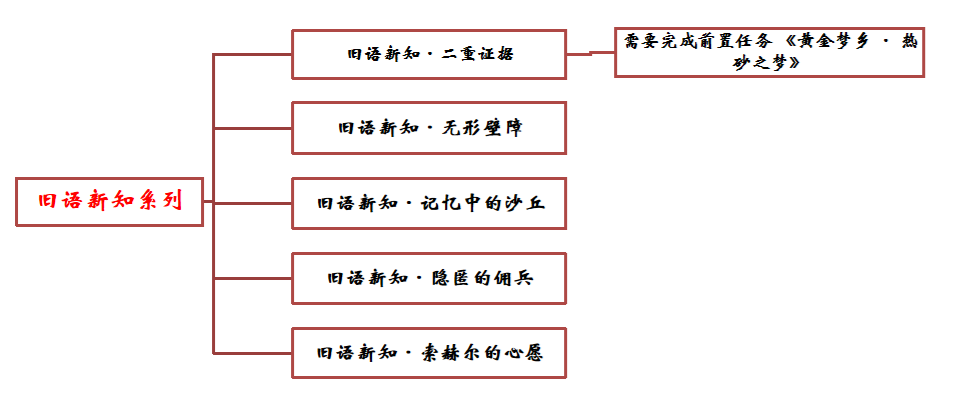 《原神》旧语新知任务完成方法