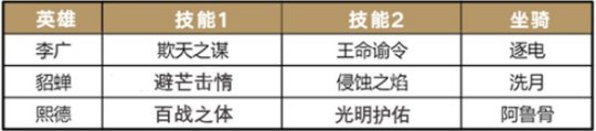 活用武将《重返帝国》全新黑科技阵容