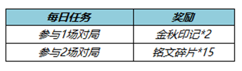 《王者荣耀》金秋印记获取方式介绍