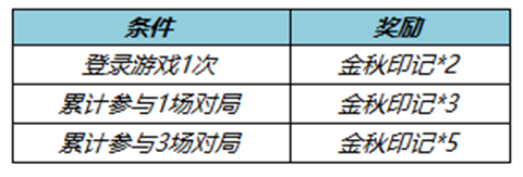 《王者荣耀》金秋印记获取方式介绍