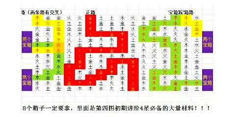 《盗墓长生印》第四章南洋古墓通关方法