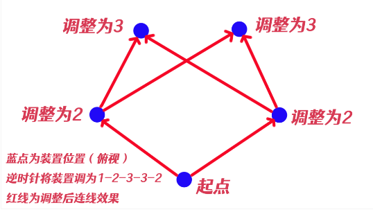 《原神》祝祷顺序介绍